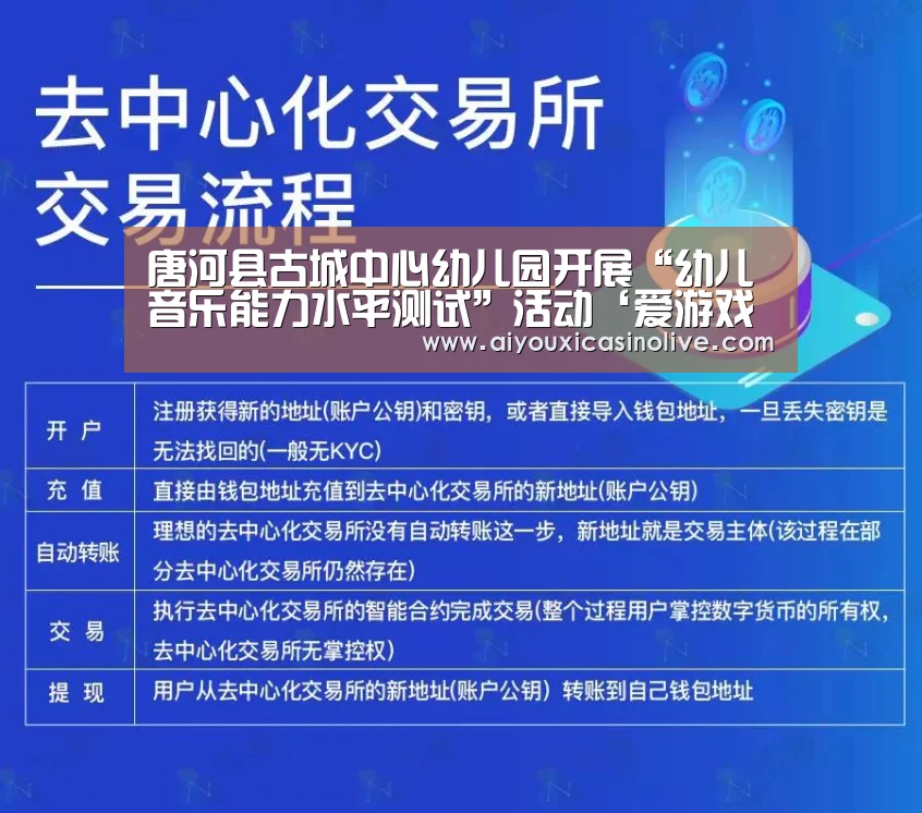 唐河县古城中心幼儿园开展“幼儿音乐能力水平测试”活动‘爱游戏体育’(图1) 爱游戏体育